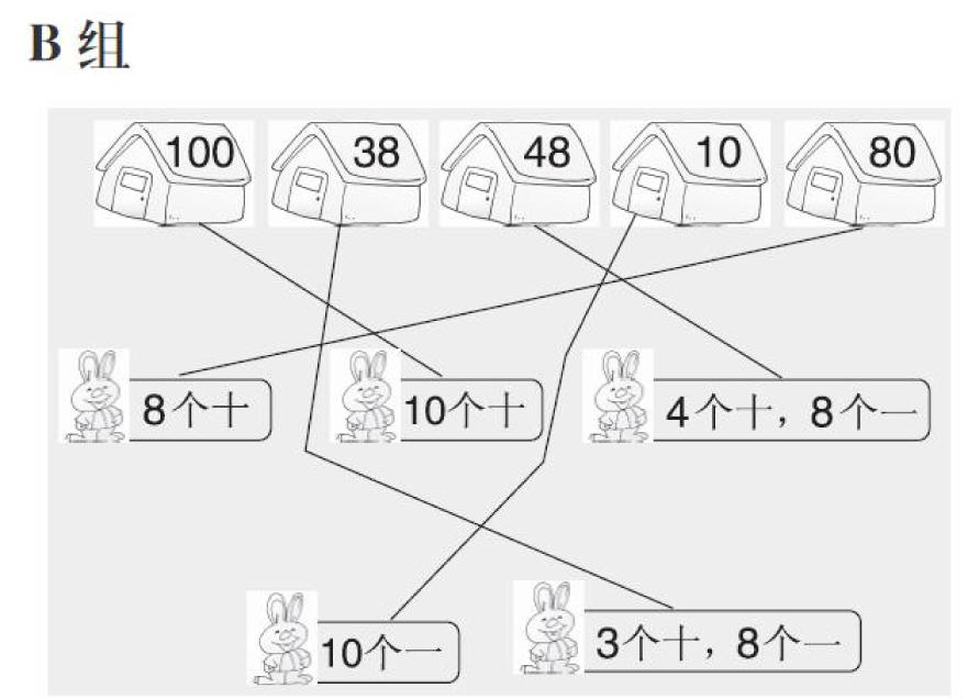 算术技巧100以内加减法口算,如何训练6岁孩子算术口算能力