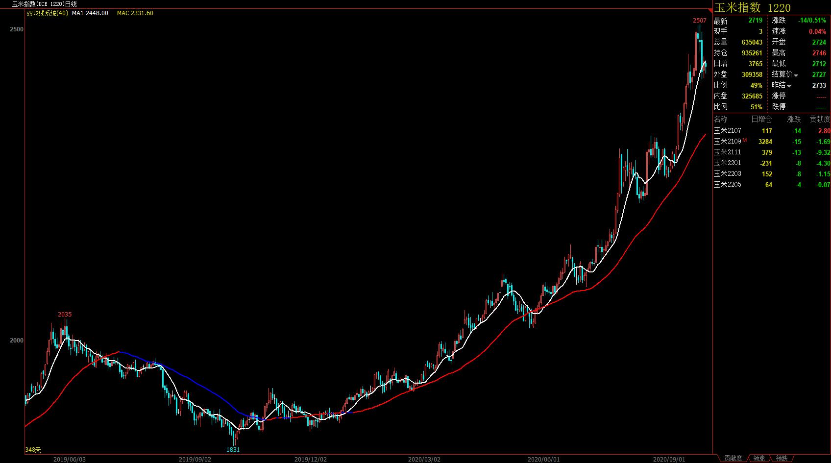 双均线做波段陷阱,双均线策略属于趋势还是突破