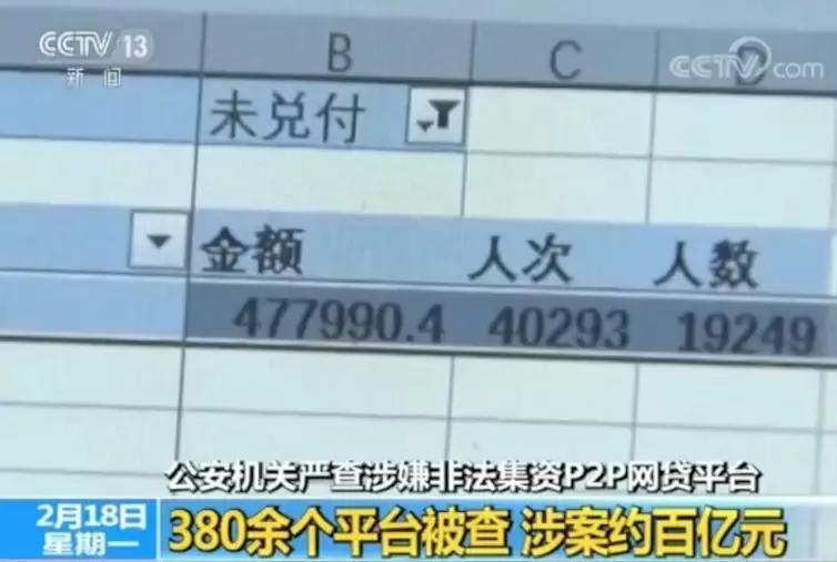 太坑人了!以亿元为单位的巨额资金一夜之间消失
