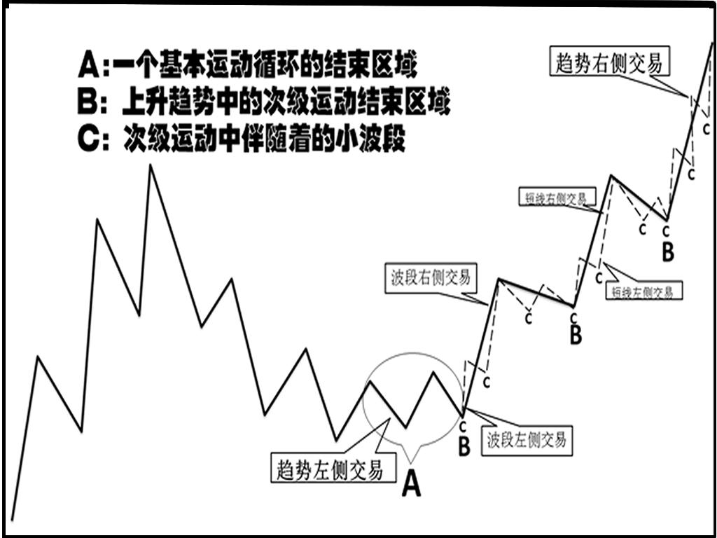 要顺应趋势也要逆风翻盘,要顺从自己的内心不管结果怎样