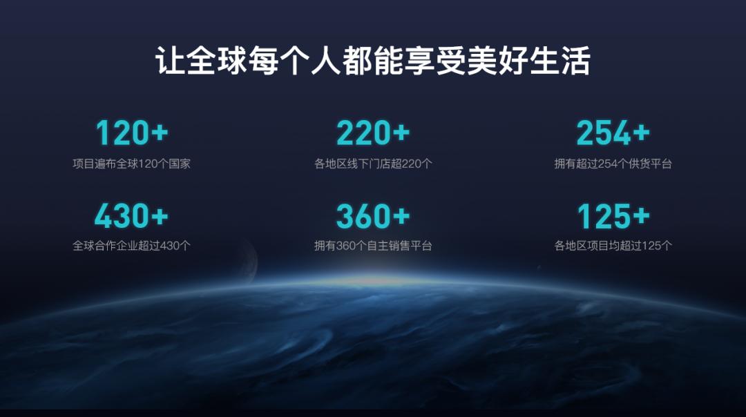 玩好这个“球”，领导爱上你的PPT