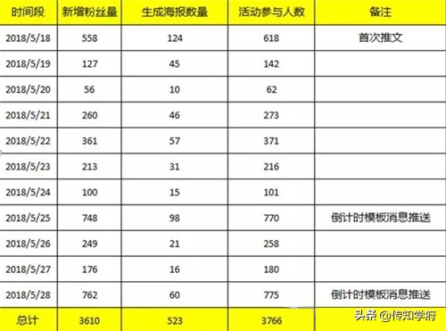 微信同程艺龙抢票靠谱吗,同程艺龙为什么那么厉害