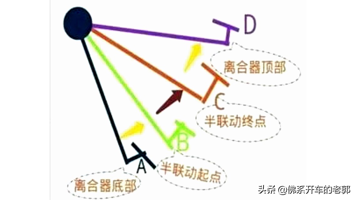 科目二如何控制好离合器小技巧,科目二怎么控制离合器