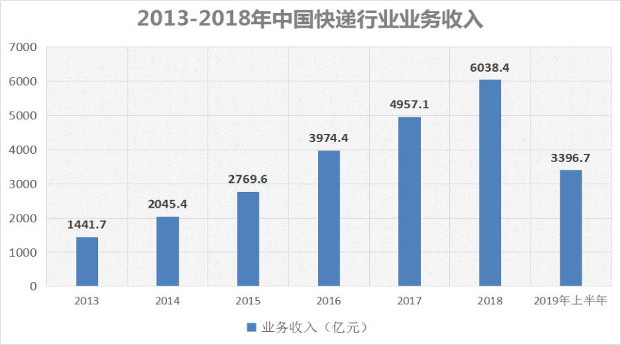 马云收购的快递公司有哪些,马云新成立的快递公司是什么