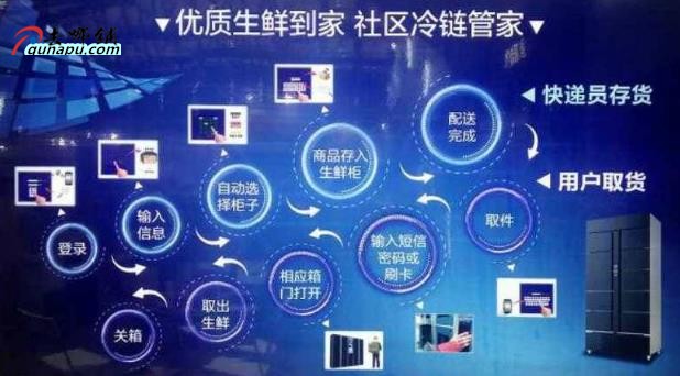 68个暴利行业没人做,68个偏门项目