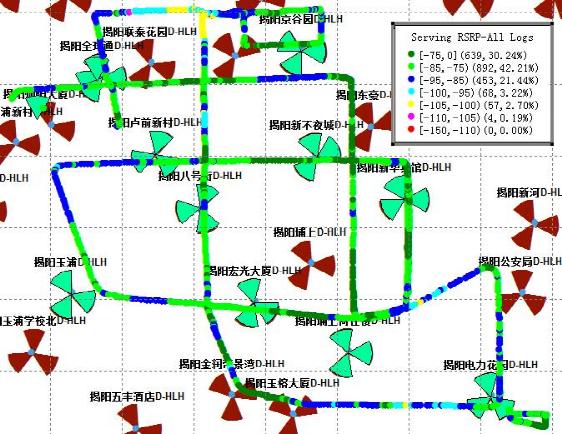 5G懒人课程——电磁波7：信号质量衡量指标