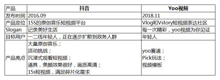 抖音短视频收益分析报告,抖音粉丝分析报告