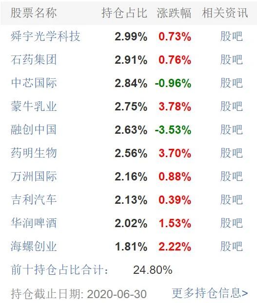 当下最适合买的指数,最值得买的四大指数