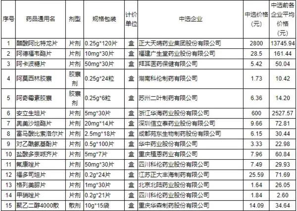 今日降价新车价,今天最新降价消息