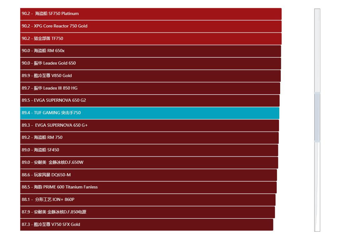 华硕tufb450m-plusgaming怎么样,华硕tuf突击手750w电源谁代工的