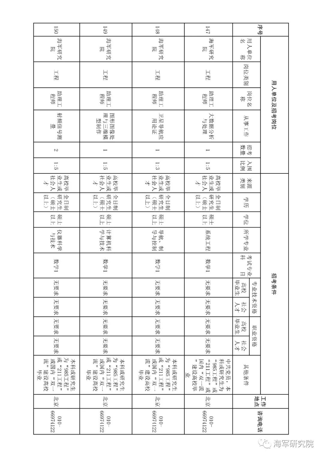 2020年军队文职技能招聘职位表,2018军队文职招聘中级专业技术岗