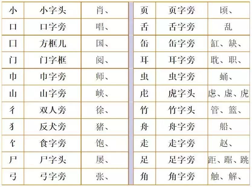 部编版二年级语文上册词汇组词,部编版二年级语文组词