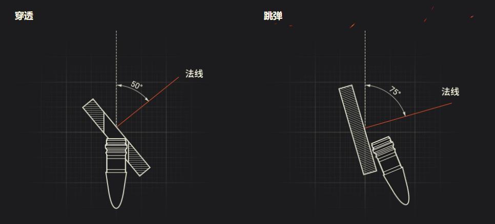 坦克世界边打边装弹,坦克世界迷惑行为
