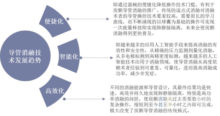 导管消融术治疗视频,最新的消融治疗设备