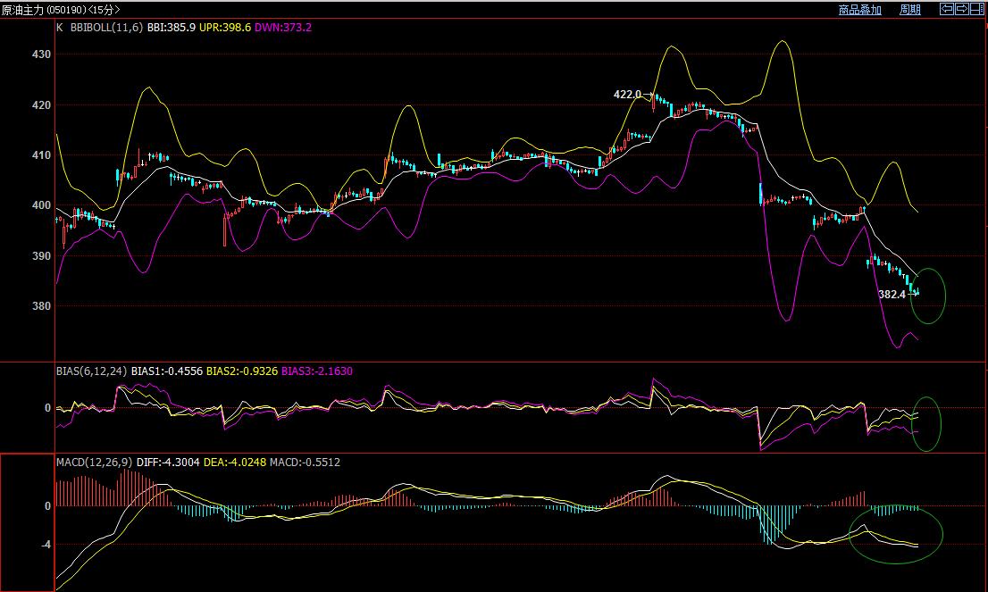 2023年2月16日原油技术分析及建议,2月22日原油走势
