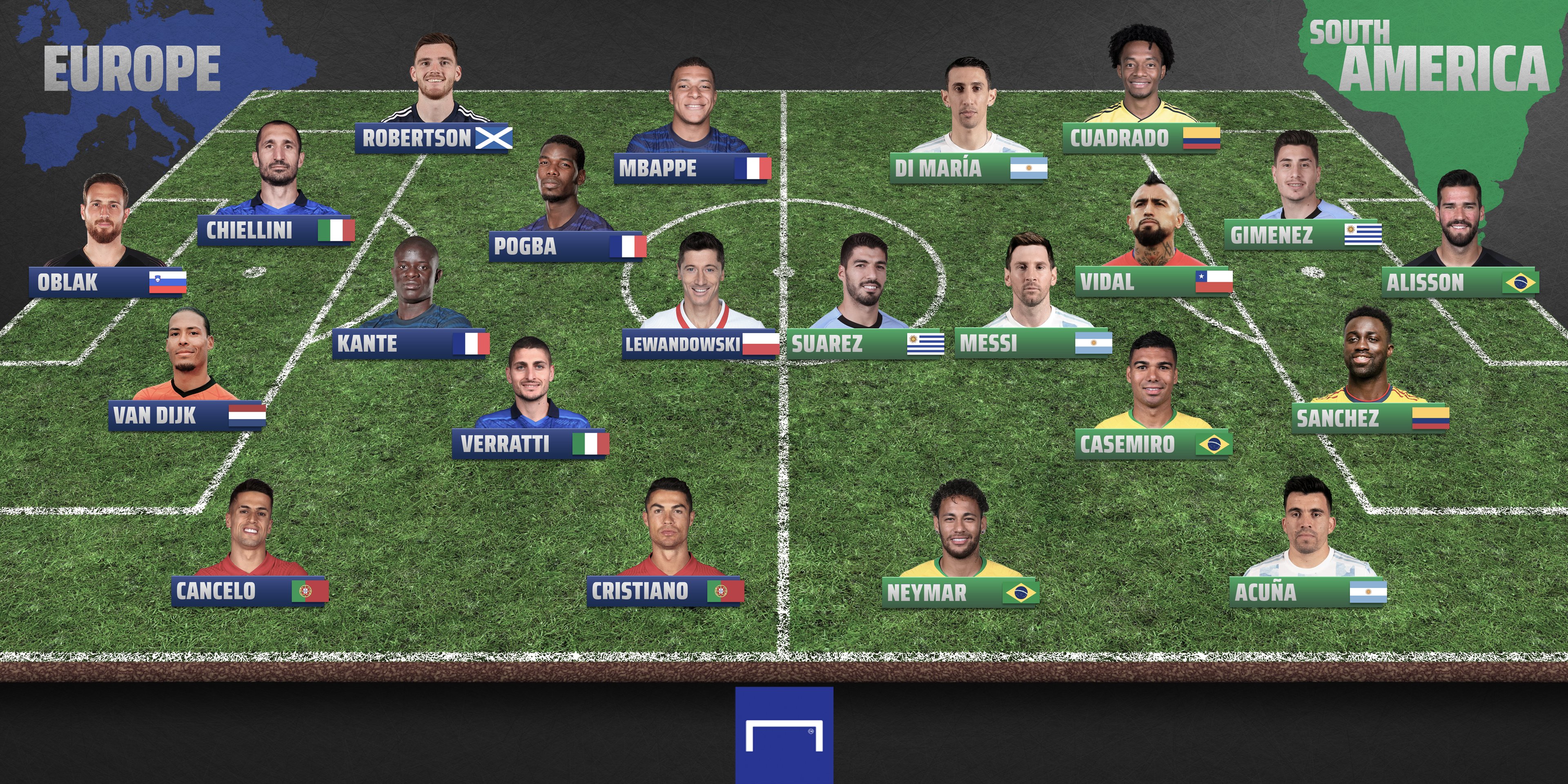 C罗领衔!欧洲现役最强阵容VS南美洲最强阵容南美洲这么强?