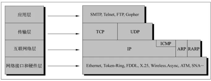 一文看懂ipo询价,一文让你彻底搞懂websocket的原理