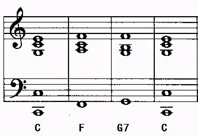 美得理电子琴伴奏怎么调和弦区域,61键电子琴和弦伴奏开关在哪