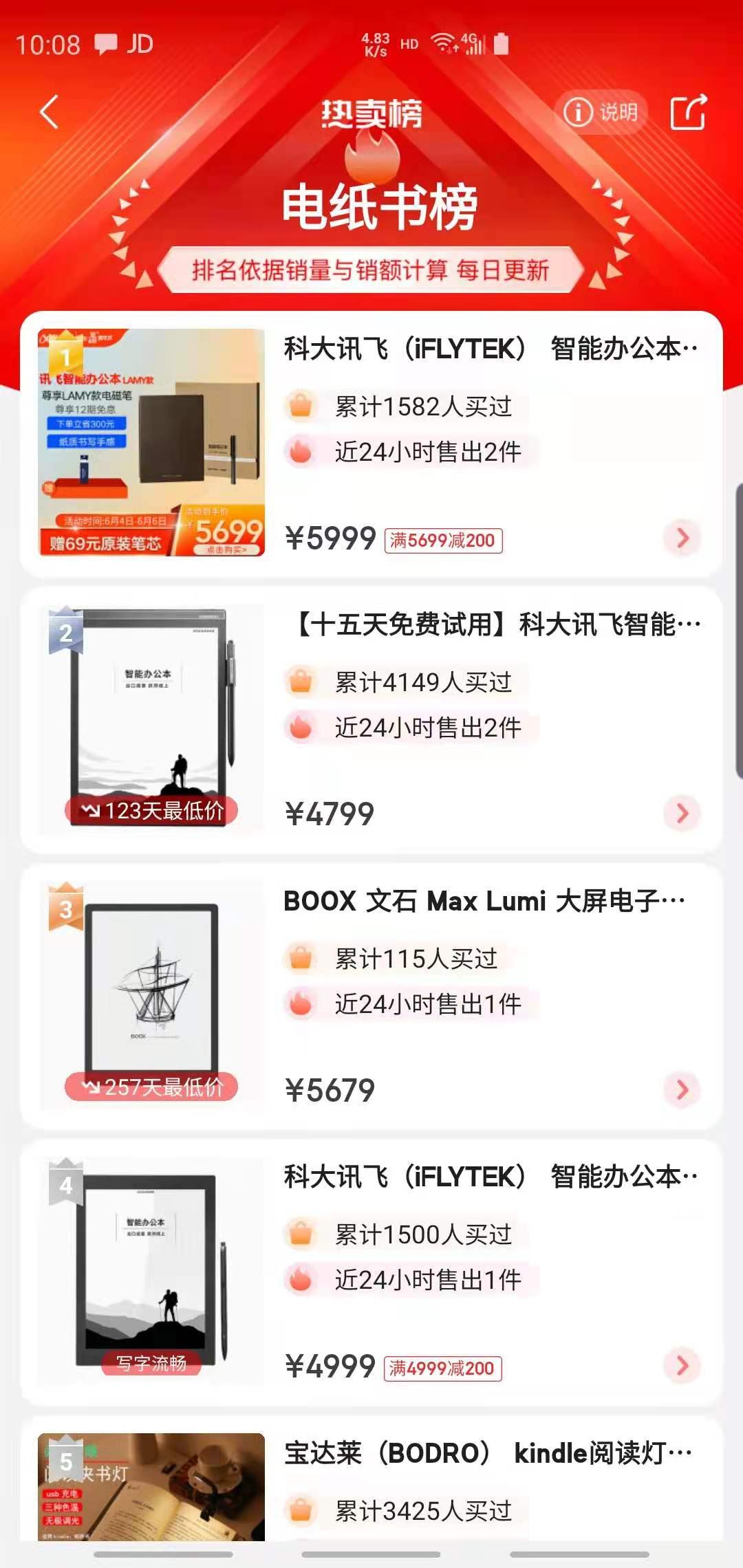 科大讯飞今年618促销活动战绩,科大讯飞电纸书哪款好