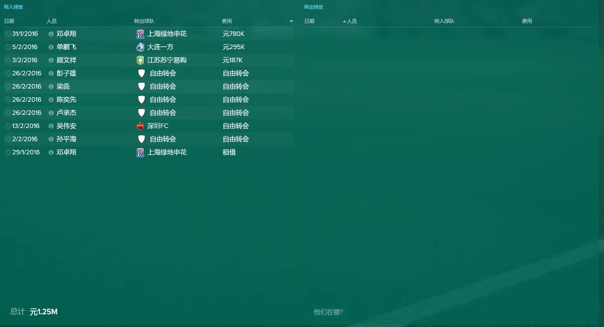 fm2017苏格兰,fm2017中甲能力值