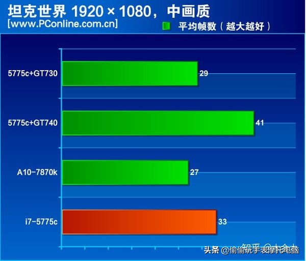 5代i7是什么水平,现在市面上常见的是几代i7
