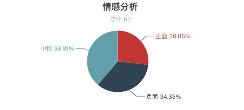 三清山旅游人数全国第一真实吗,三清山风景名胜区游客评价
