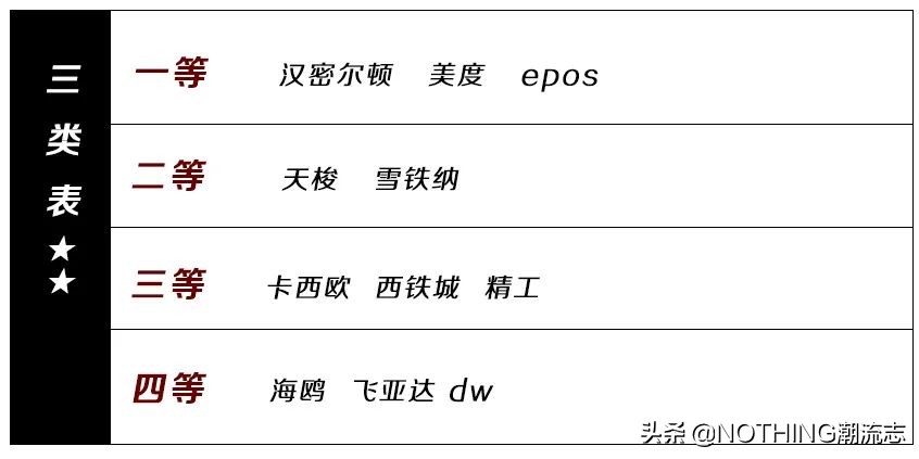 手表品牌歧视指南,男士手表鄙视链