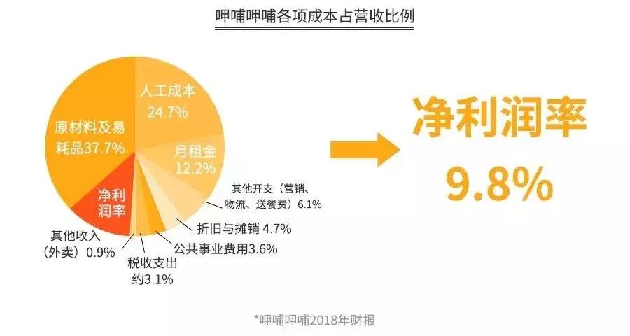 重庆海底捞现状如何,重庆多家海底捞被关停