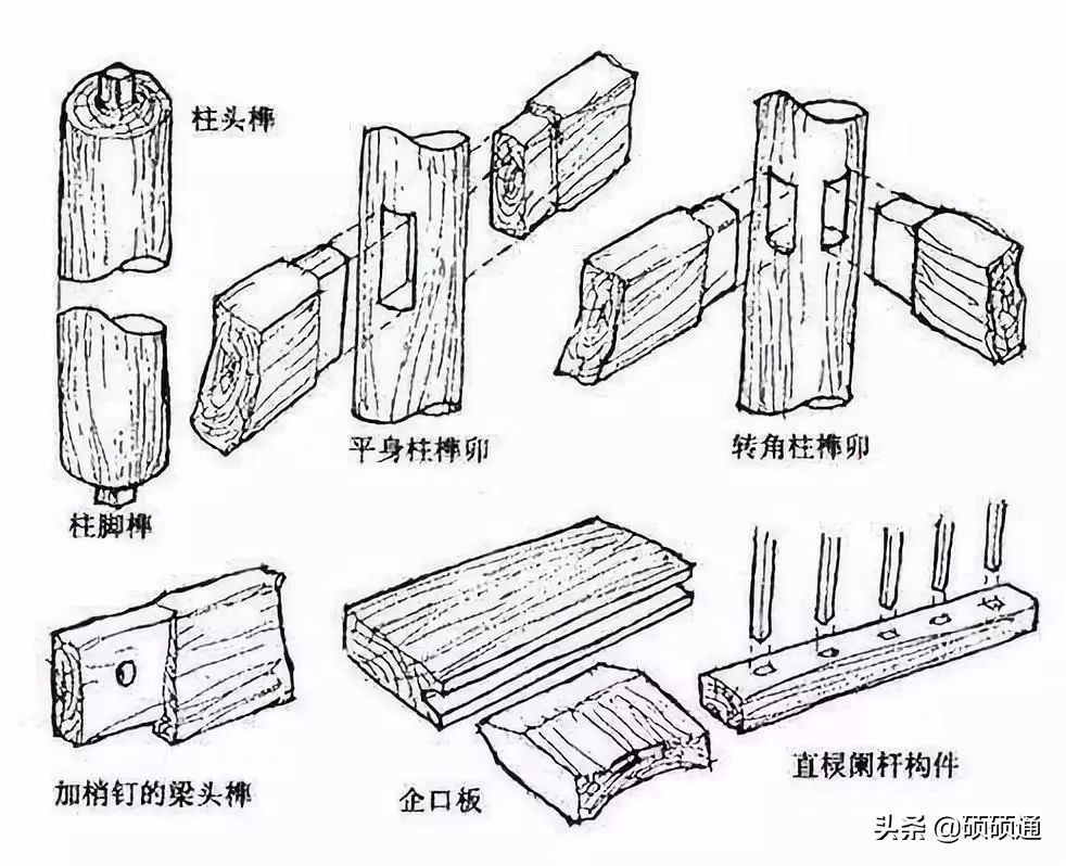 千年不倒的榫卯建筑,无钉无缝真正的榫卯结构