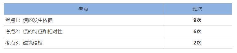 2024一建法规刘丹完整版,一建法规刘丹精讲全套