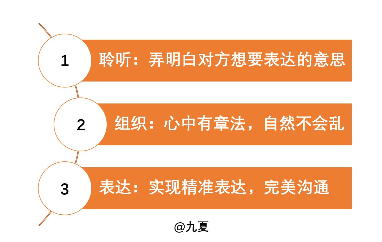 沟通管理与高效沟通技巧ppt,如何做到高效沟通