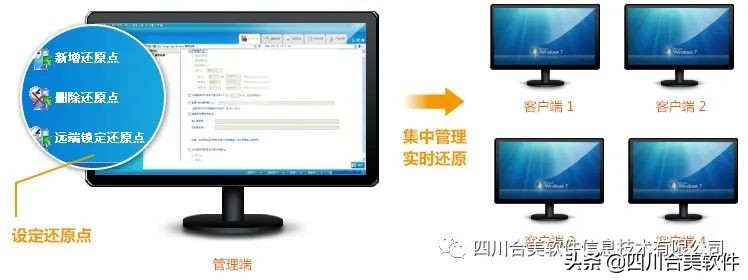 合美旗下app,四川合美软件