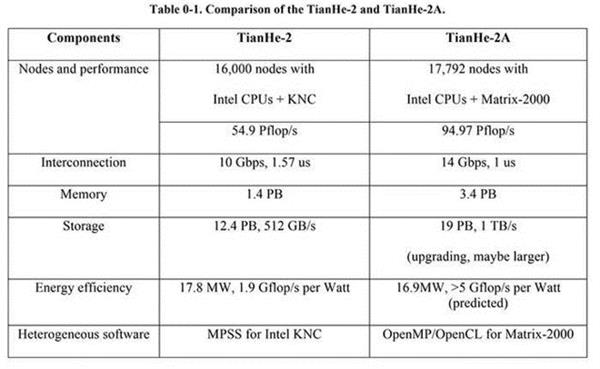 花市场价购买会非法占有么,中国最新超算芯片