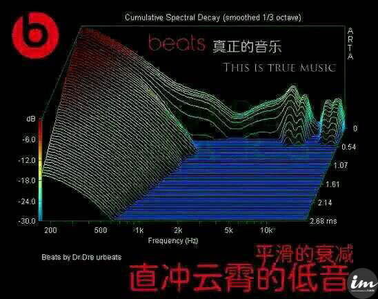 hifi耳机为什么这么贵,hifi耳塞音质排名