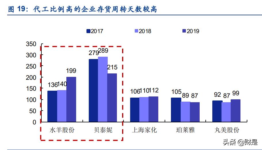 化妆品行业的现状和发展趋势图表,中国化妆品行业现状及发展趋势