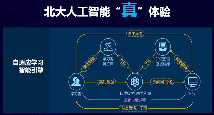 长沙ai人工智能课程培训,长沙课工场