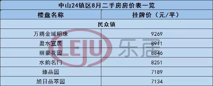 中山黄圃镇悦景台二手房价,中山市最新房价一览表