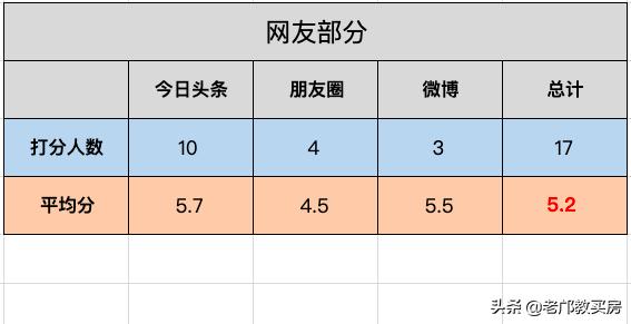 番禺市桥有哪些楼盘,番禺市桥的房子值得买吗