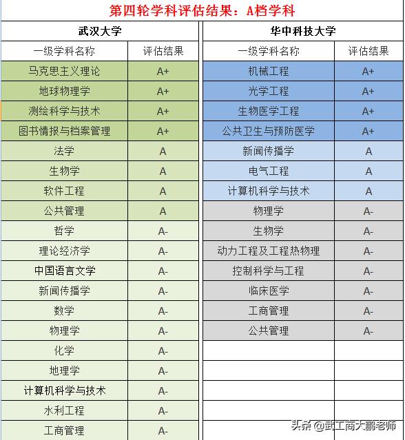 华科大2021在湖北录取分数线,湖北高考武大华科线