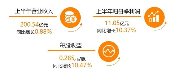 豫园股份2023年业绩,豫园股份2020年后的发展潜力