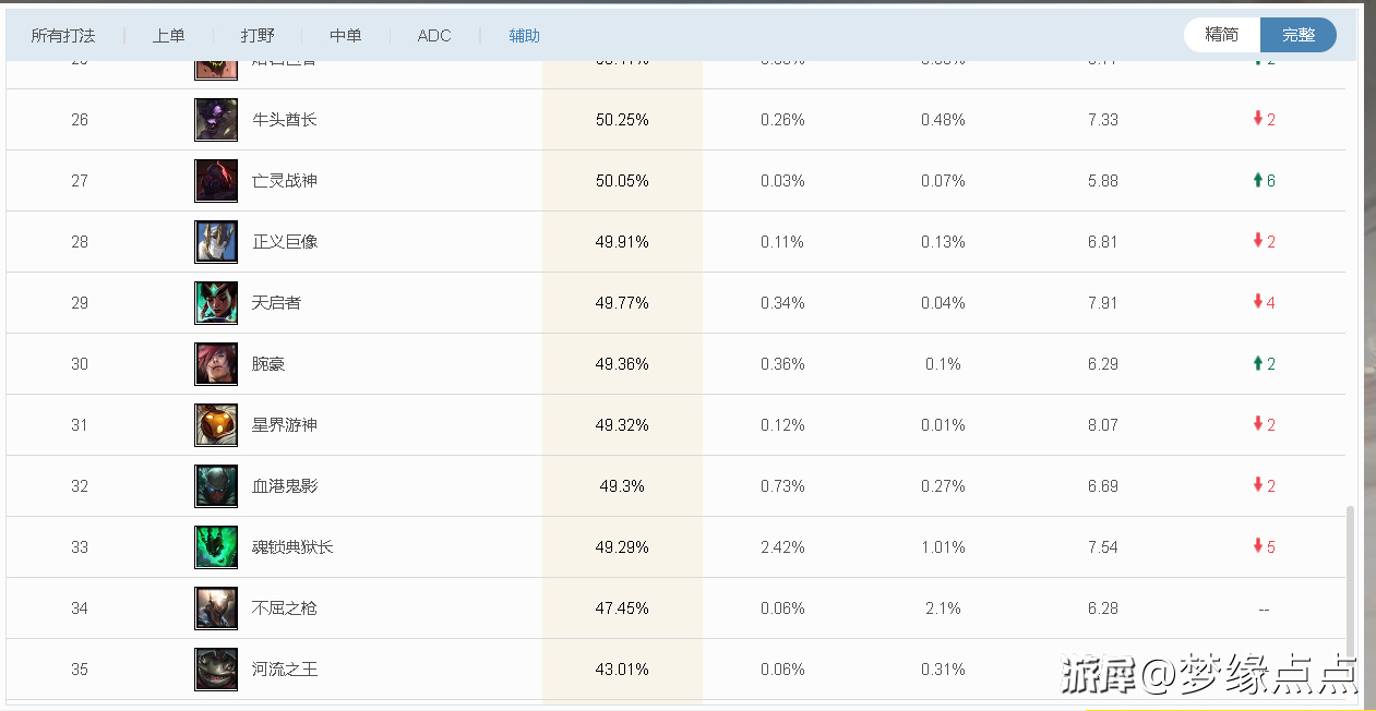 「点点」团队守护者——辅助扇子妈攻略