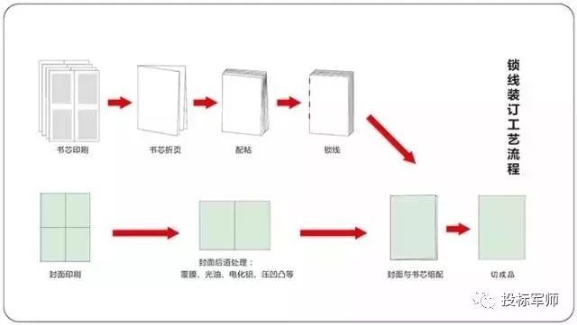 标书中的技术方案可以单独装订吗,标书装订和论文装订一样吗