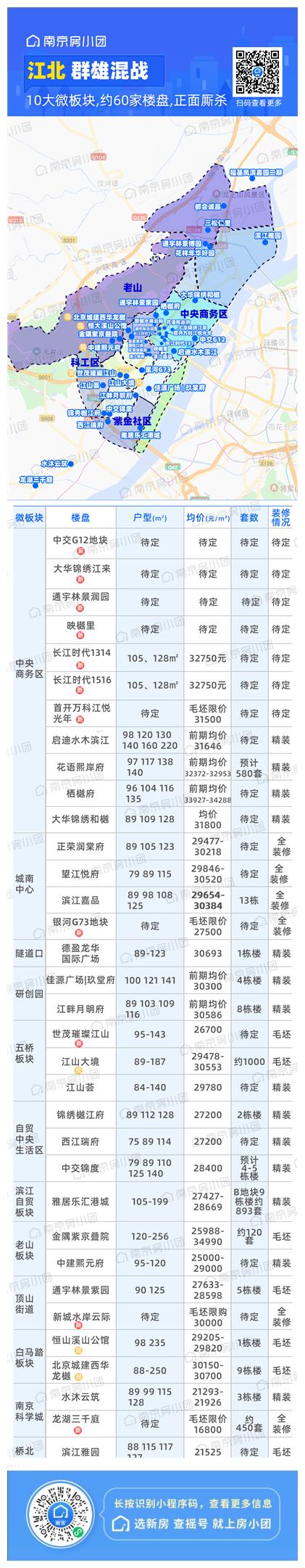 正荣润棠府升值空间,南京正荣润棠府与滨江嘉品
