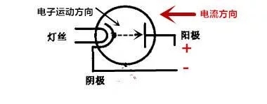 二极管初学入门,二极管自学入门教程