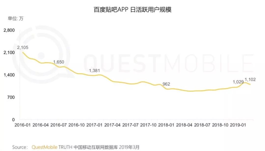 怎么清空百度贴吧所有帖子,百度贴吧2017年前帖子被删