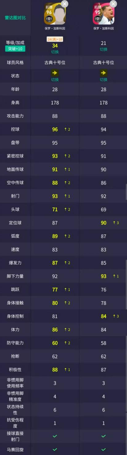 克鲁伊夫时刻值得换吗,克鲁伊夫用什么阵容