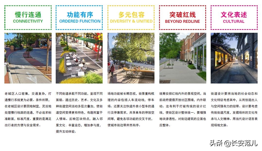 西安城改122亿,西安新建医院项目