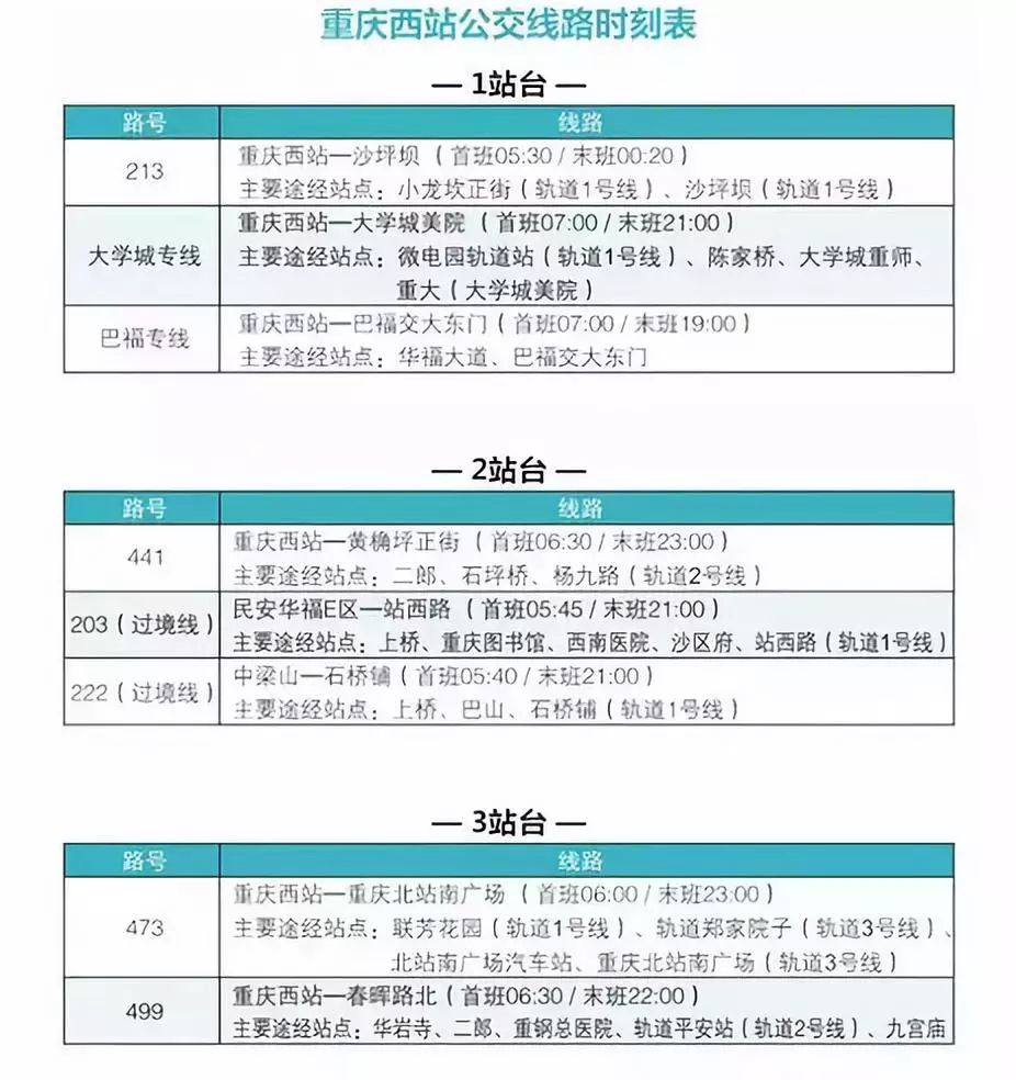 重庆人春运必看！南北广场“三线换乘”？腊肉、香肠到……