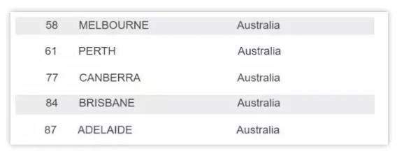 侨外澳洲移民：论生活成本，澳洲真的比国内高吗？