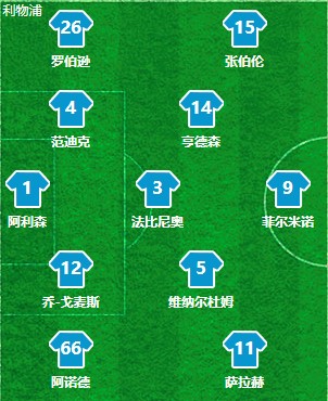 上赛季利物浦进攻的问题比防守大,利物浦进攻战术解析